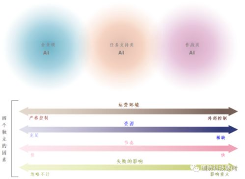 兰德公司报告 美国防部人工智能态势评估与改进建议 ——聚焦人工智能理论与算法软件开发