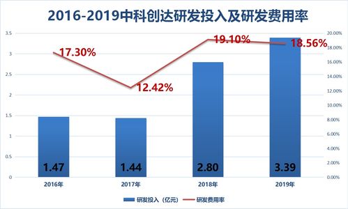 中科创达 人工智能浪潮下的潜力龙头，未来前景可期