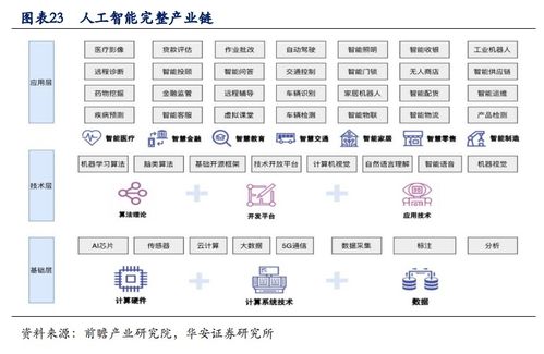 人工智能产业深度报告 赛道清晰，红利兑现，有望实现戴维斯双击