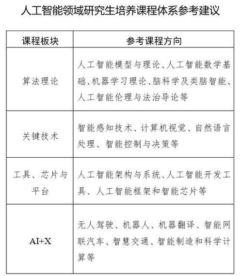 教育部印发人工智能领域研究生指导性培养方案 聚焦五大方向与软硬实力并举