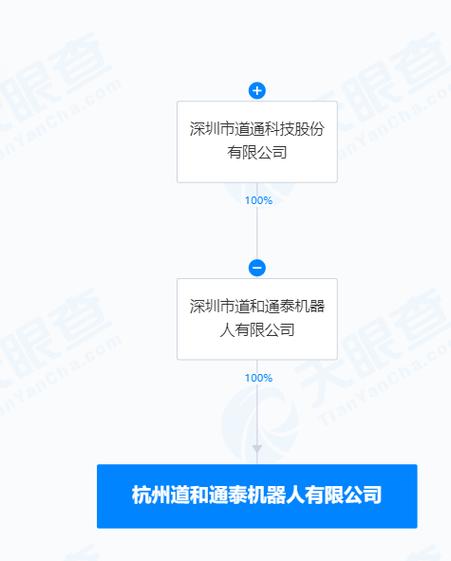 特殊作业机器人制造,智能无人飞行器制造,人工智能基础软件开发