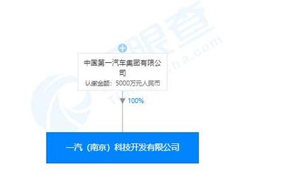 一汽集团斥资5000万设立人工智能公司